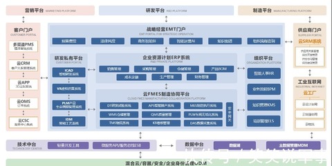 街景科技 以模塊化重塑非標移動商業(yè)設施，引領互聯(lián)網銷售新潮流