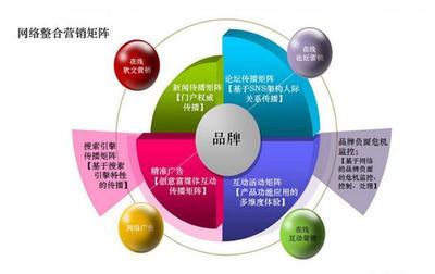 網(wǎng)絡(luò)營(yíng)銷技巧和策略 互聯(lián)網(wǎng)思維的巔峰之作