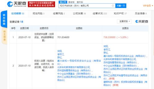 知行科技引入新投資，注冊資本增至5.2億加強計算機軟硬件技術開發