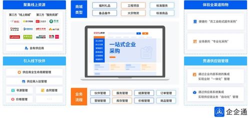 從傳統(tǒng)到現(xiàn)代 食品餐飲企業(yè)供應(yīng)鏈數(shù)字化轉(zhuǎn)型的實(shí)踐路徑與技術(shù)支撐